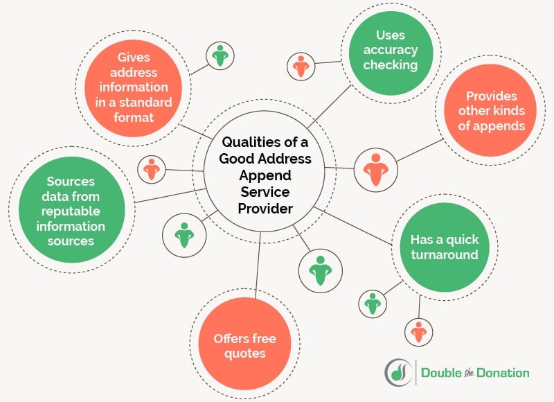 Qualities of an address append provider