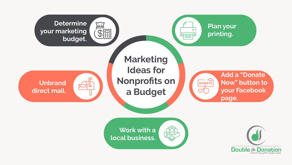 Try these marketing ideas for nonprofits on a budget.