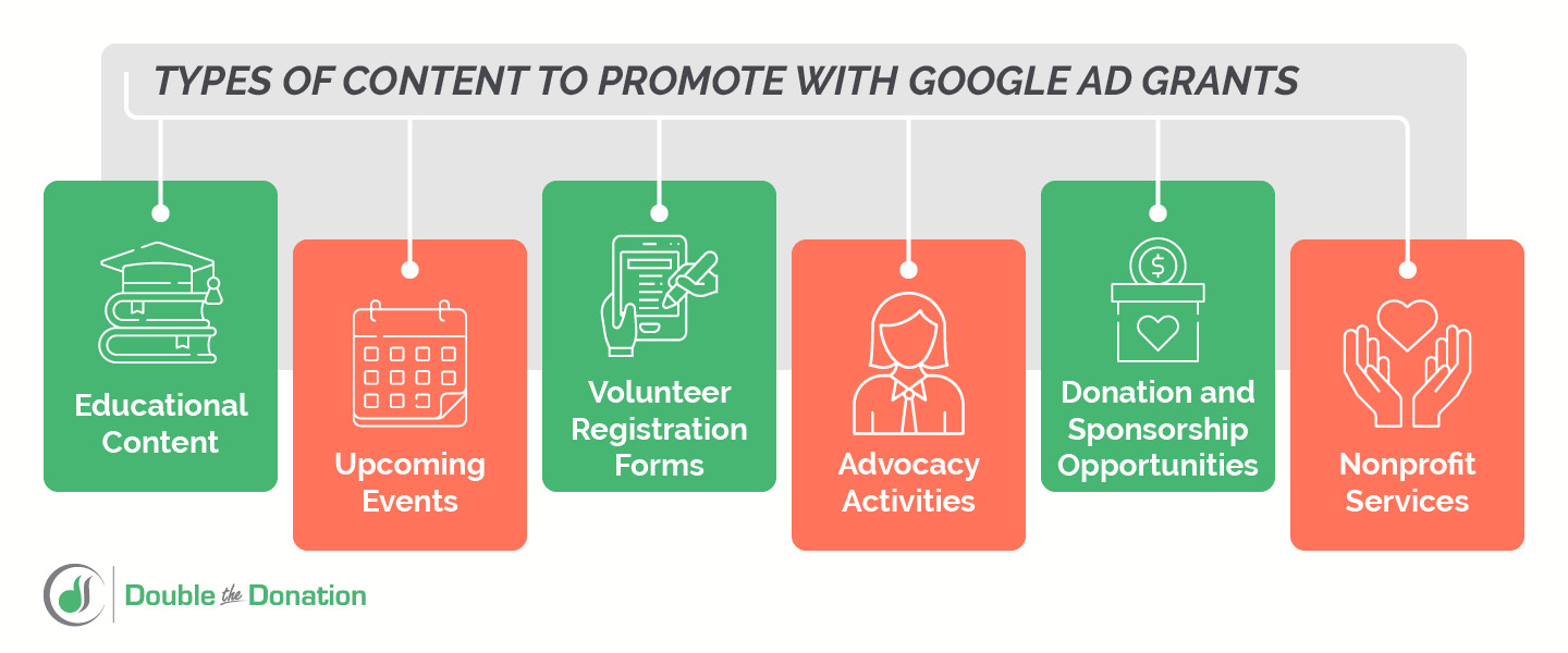 The Google Ad Grant empowers nonprofits to market these types of resources, written below.