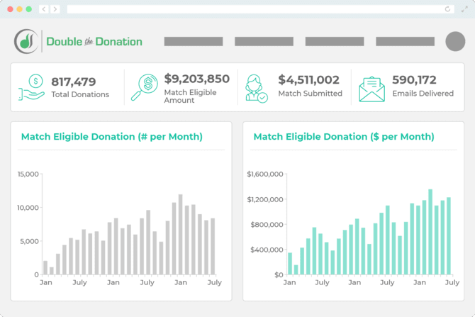 This is a sample matching gift fundraising software dashboard.