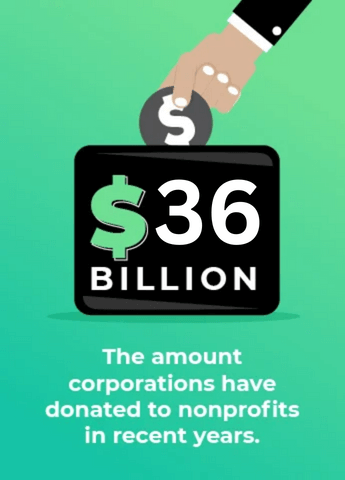 Total amount of corporate giving revenue in 2022