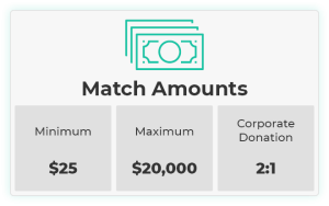 The third step to using a CSR database is viewing the results.