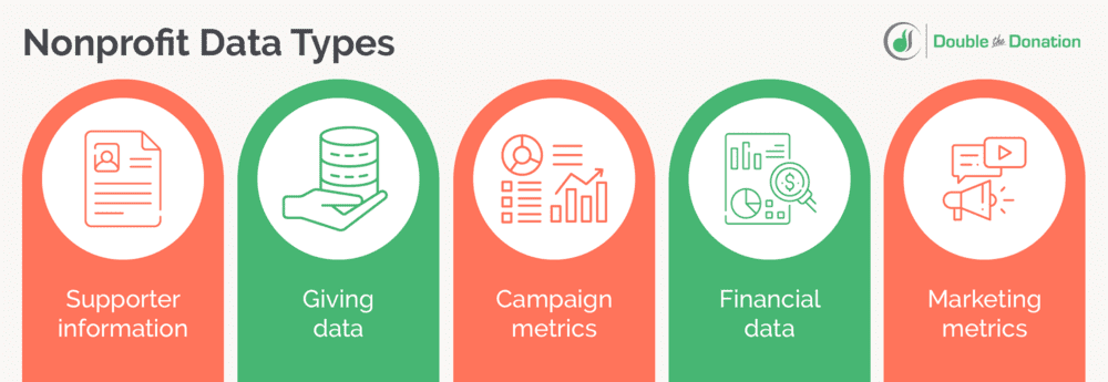 Nonprofit data types, as discussed in the text below.