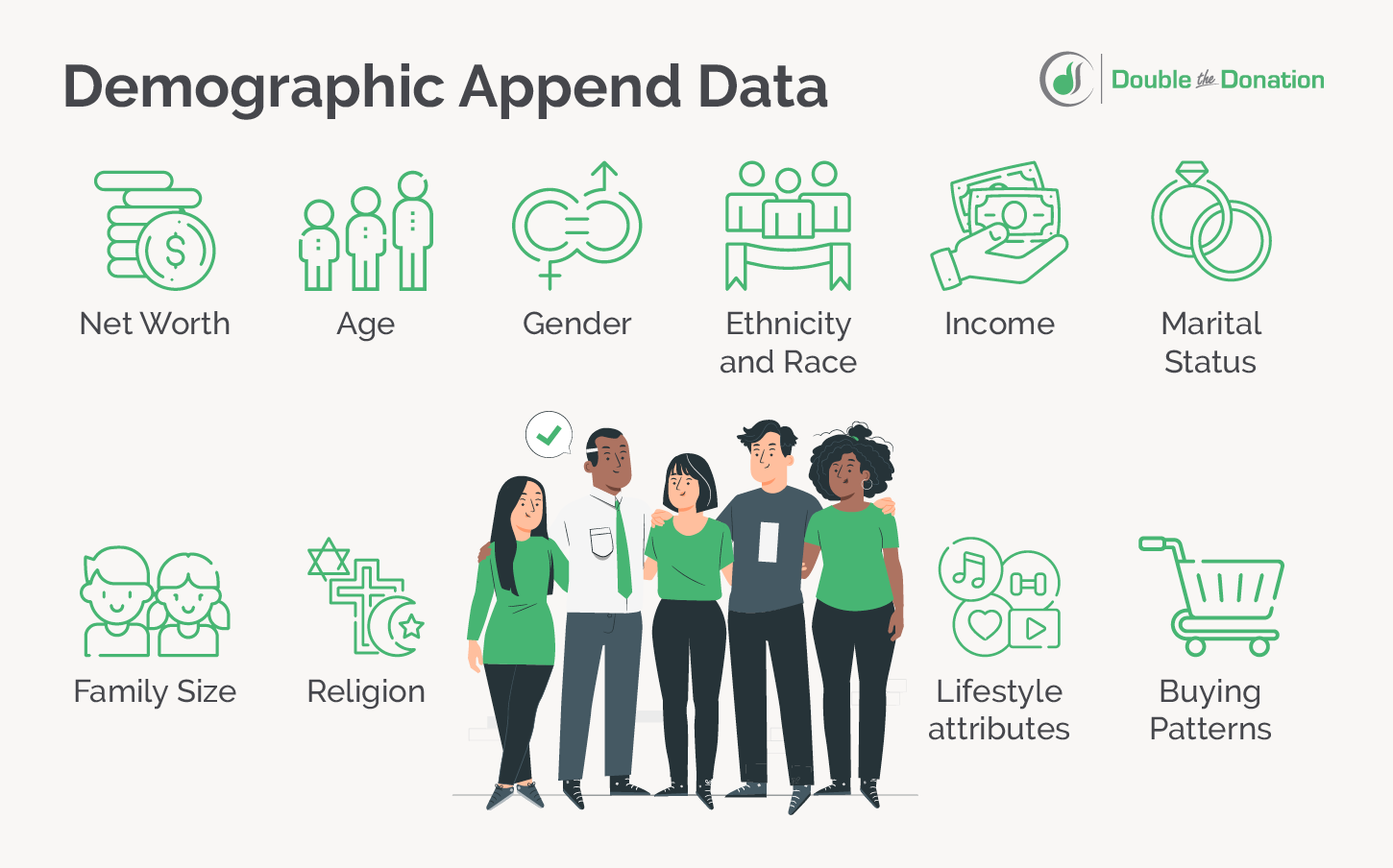 A list of demographic append data, written out below.