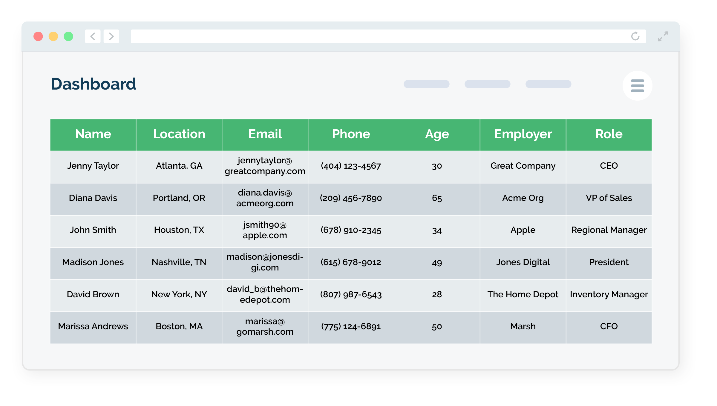 A sample donor dashboard with profiles completed using a data append