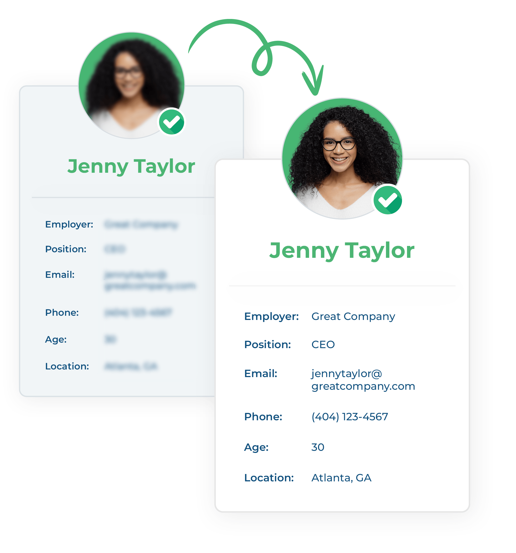 A sample donor profile filled in with a data append