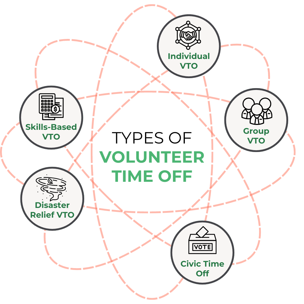 Types of paid volunteer time off