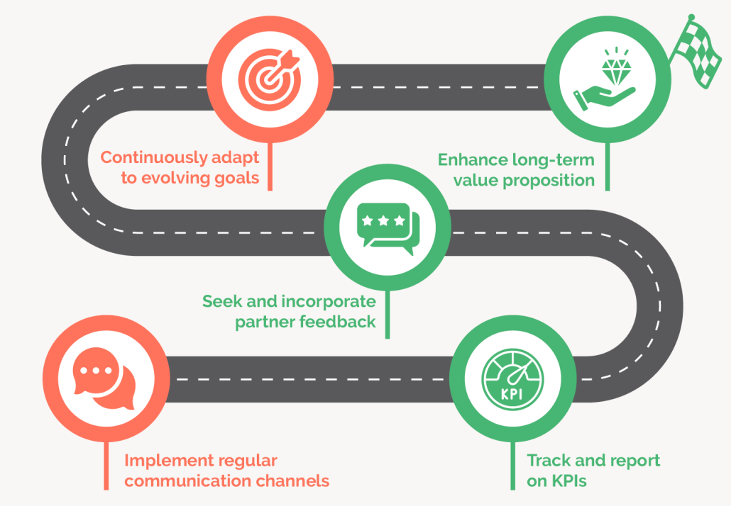 Corporate partnerships roadmap