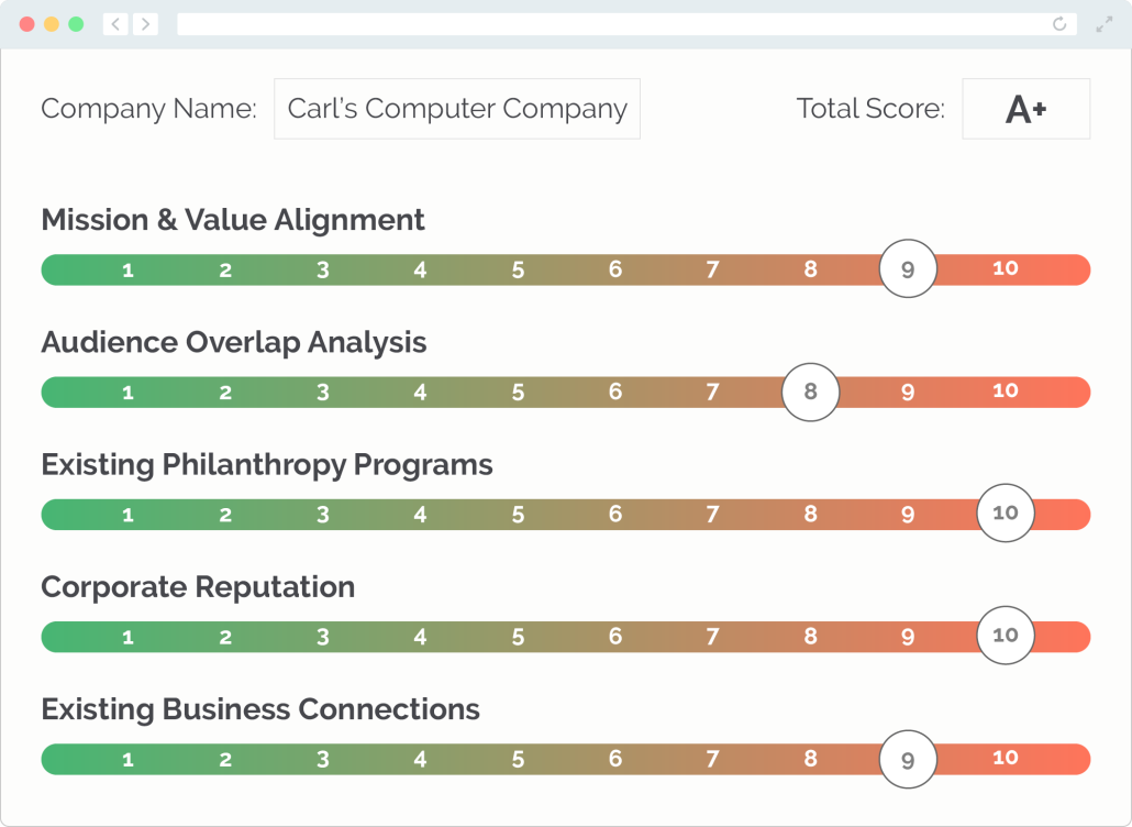 Corporate partnerships scorecard