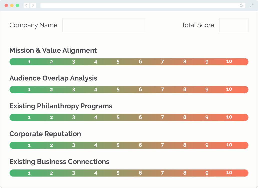 Corporate partnerships scorecard sample