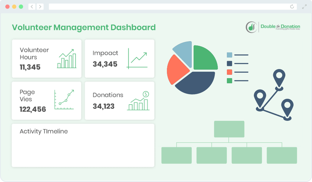 Supplement your volunteer grant database with volunteer management systems