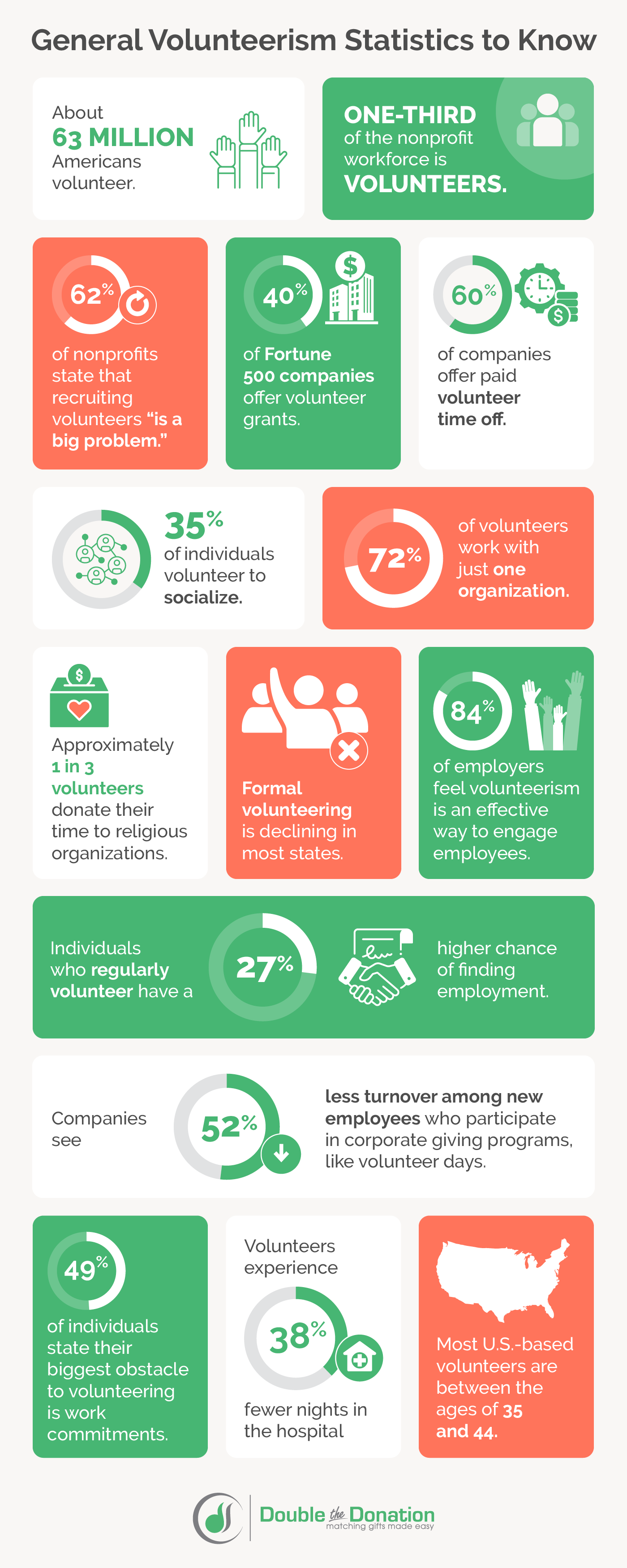 Volunteer statistics infographic