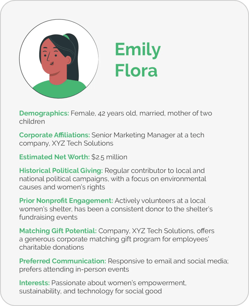 A sample donor profile with nonprofit data like the individual's full name, education, employment details, and charitable involvement