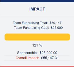 One-Off Matching Gift Program Example - Stats