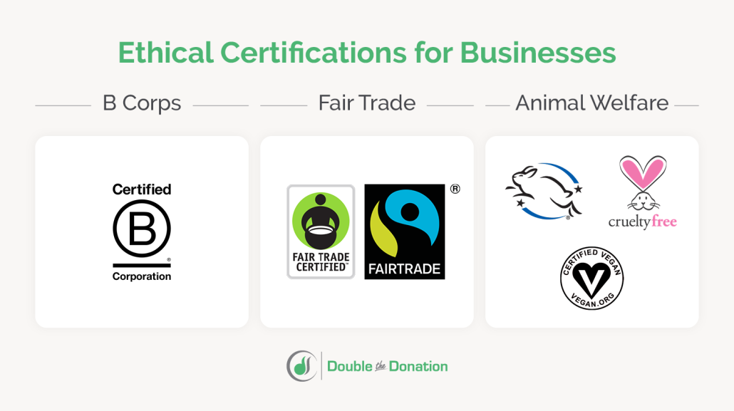 These are logos from popular ethical business certifications.