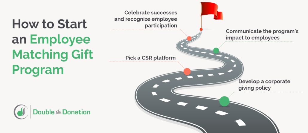 an infographic that demonstrates the steps for starting a matching gift program, as highlighted below.