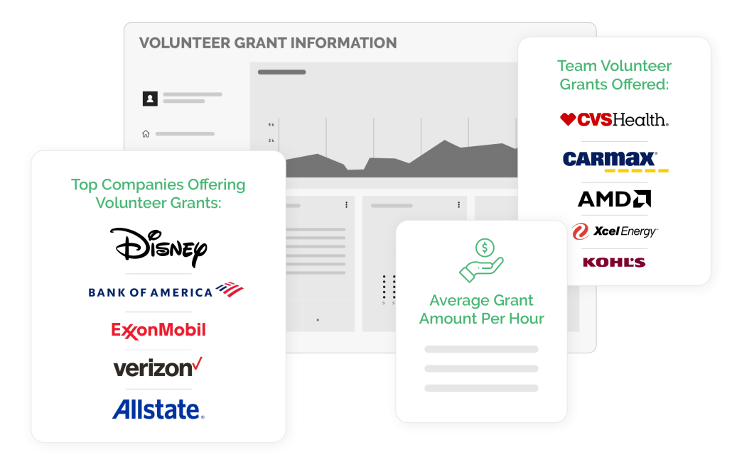 Volunteer grant tracking dashboard